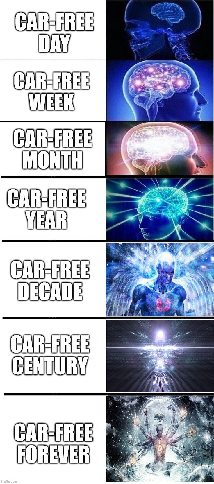 It should not only happen on Sunday. | CAR-FREE DAY; CAR-FREE WEEK; CAR-FREE MONTH; CAR-FREE YEAR; CAR-FREE DECADE; CAR-FREE CENTURY; CAR-FREE FOREVER | image tagged in cars,expanding brain,based,society,event,environment | made w/ Imgflip meme maker