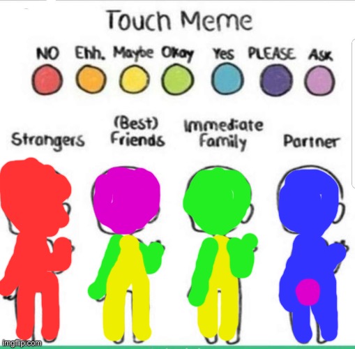 touch chart meme | image tagged in touch chart meme | made w/ Imgflip meme maker