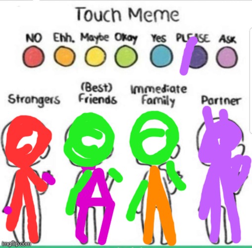 touch chart meme | image tagged in touch chart meme | made w/ Imgflip meme maker