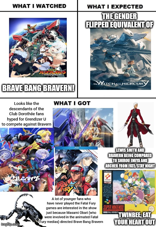 What I Watched/ What I Expected/ What I Got | THE GENDER FLIPPED EQUIVALENT OF; BRAVE BANG BRAVERN! Looks like the descendants of the Club Dorothée fans hyped for Grendizer U to compete against Bravern; LEWIS SMITH AND BRAVERN BEING COMPARED TO SHIROU EMIYA AND ARCHER FROM FATE/STAY NIGHT; A lot of younger fans who have never played the Fatal Fury games are interested in the show just because Masami Obari (who were involved in the animated Fatal Fury medias) directed Brave Bang Bravern; TWINBEE, EAT YOUR HEART OUT | image tagged in what i watched/ what i expected/ what i got,brave bang bravern,gundam,grendizer | made w/ Imgflip meme maker