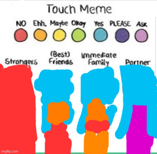 touch chart meme | image tagged in touch chart meme | made w/ Imgflip meme maker