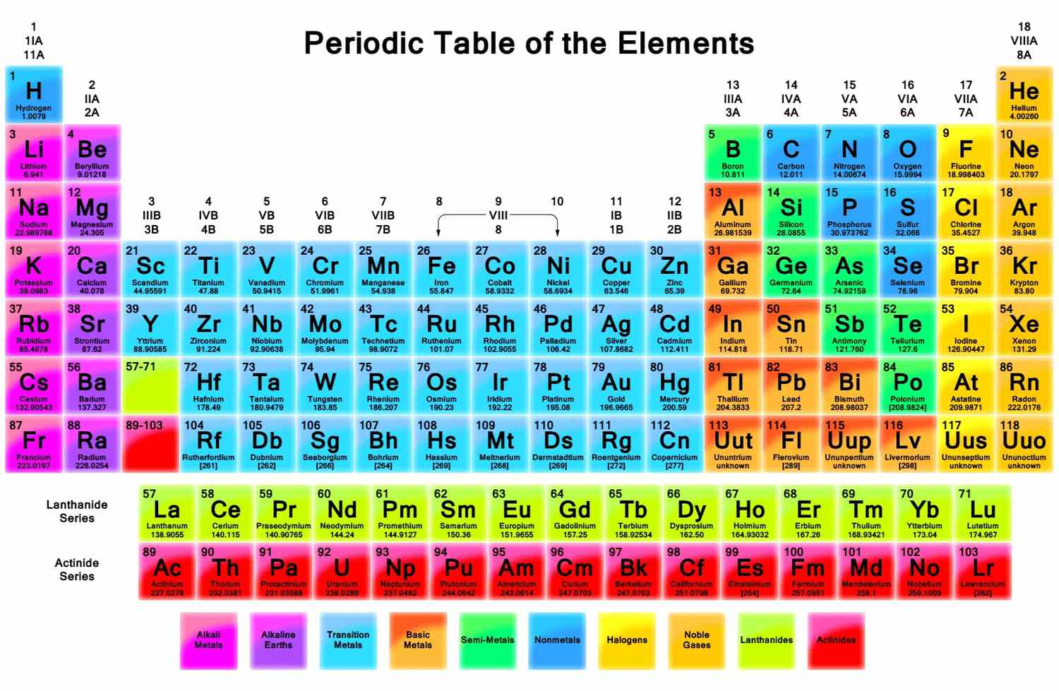 Periodic Table Blank Meme Template