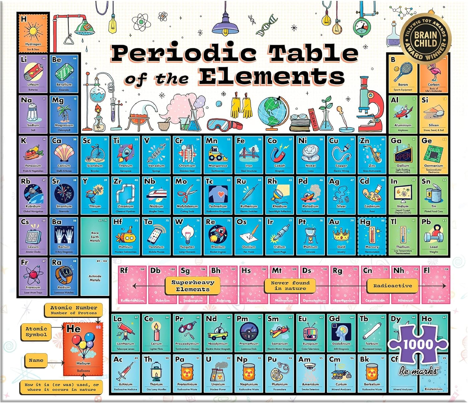 Periodic Table Clep Art Blank Meme Template