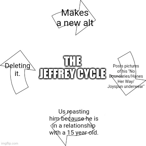 And it's the same cycle again. | Makes a new alt; THE JEFFREY CYCLE; Posts pictures of his "No Boundaries/Hanes Her Way/ Joyspun underwear"; Deleting it. Us roasting him because he is in a relationship with a 15 year old. | image tagged in jeffrey,cycle | made w/ Imgflip meme maker