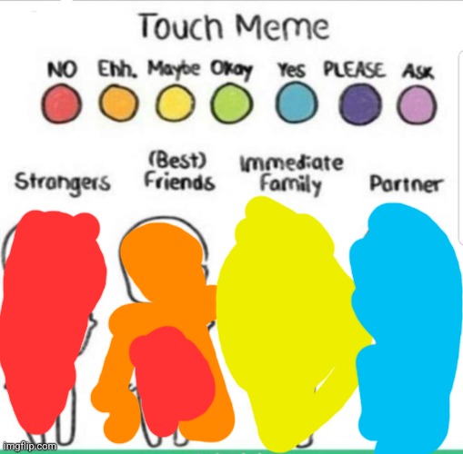 touch chart meme | image tagged in touch chart meme | made w/ Imgflip meme maker