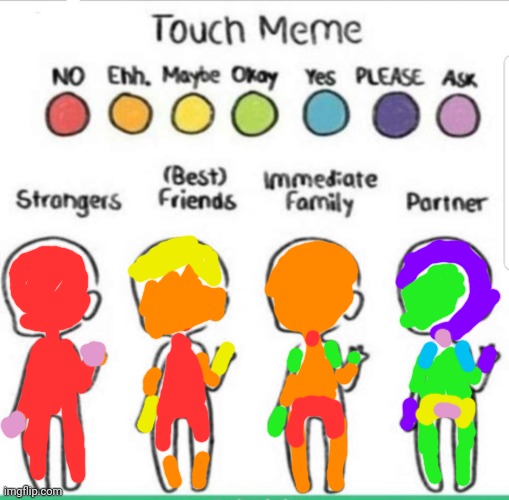 touch chart meme | image tagged in touch chart meme | made w/ Imgflip meme maker