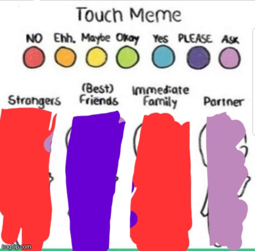 touch chart meme | image tagged in touch chart meme | made w/ Imgflip meme maker