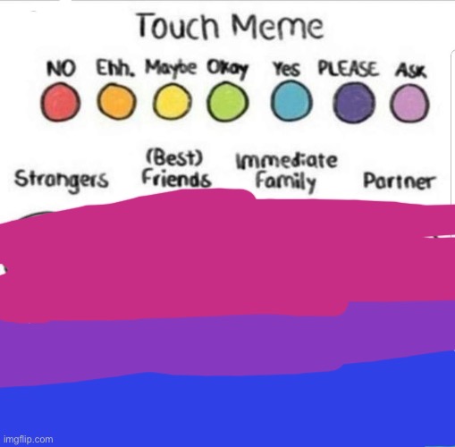 touch chart meme | image tagged in touch chart meme | made w/ Imgflip meme maker