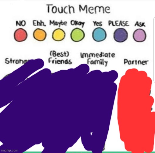 touch chart meme | image tagged in touch chart meme | made w/ Imgflip meme maker