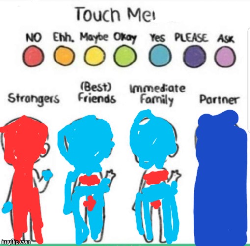 touch chart meme | image tagged in touch chart meme | made w/ Imgflip meme maker