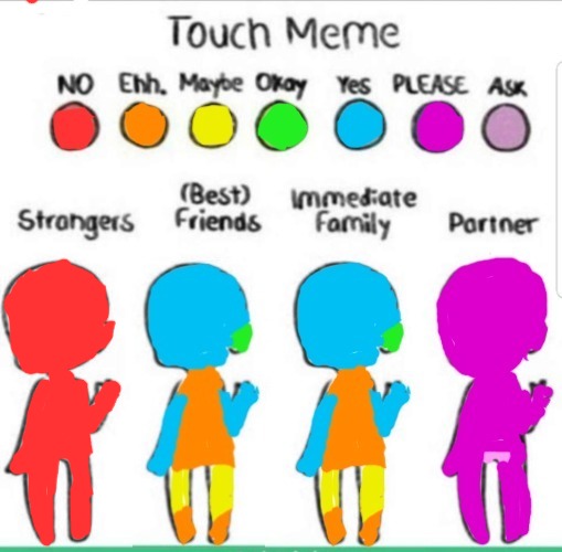 yuh | image tagged in touch chart meme | made w/ Imgflip meme maker