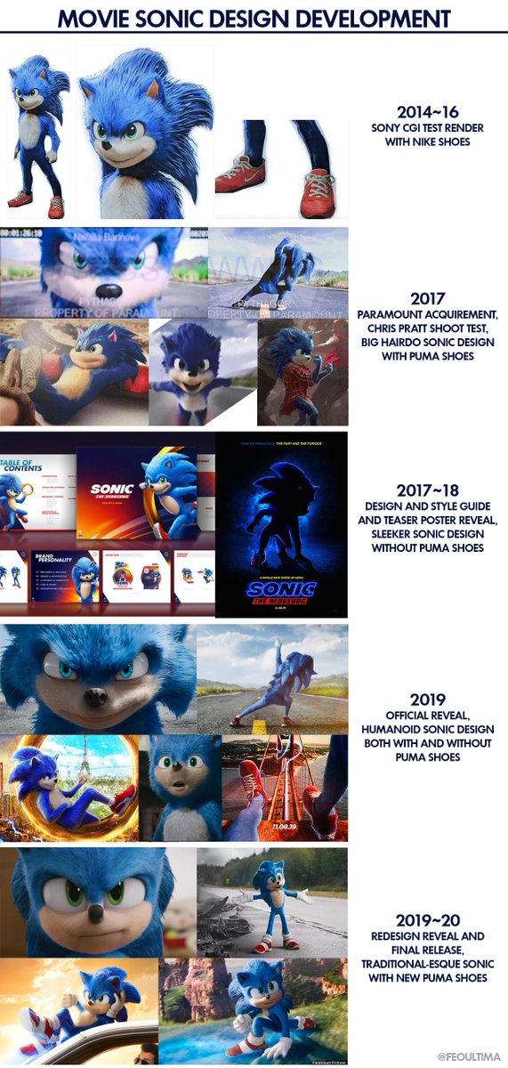 movie sonic design evolution chart (not made by me) Blank Meme Template