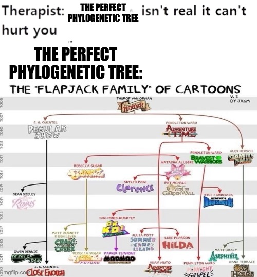 My Therapist | THE PERFECT PHYLOGENETIC TREE; THE PERFECT PHYLOGENETIC TREE: | image tagged in my therapist,memes,cartoon,shitpost,funny memes,humor | made w/ Imgflip meme maker