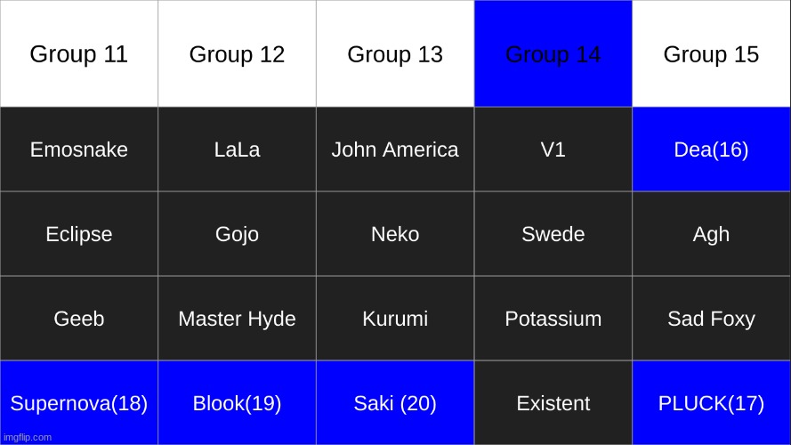 i did tomfoolery last round. eliminate two. | made w/ Imgflip meme maker