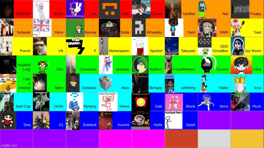which of these losers would you have loved to see in the final 10 of s6 | made w/ Imgflip meme maker