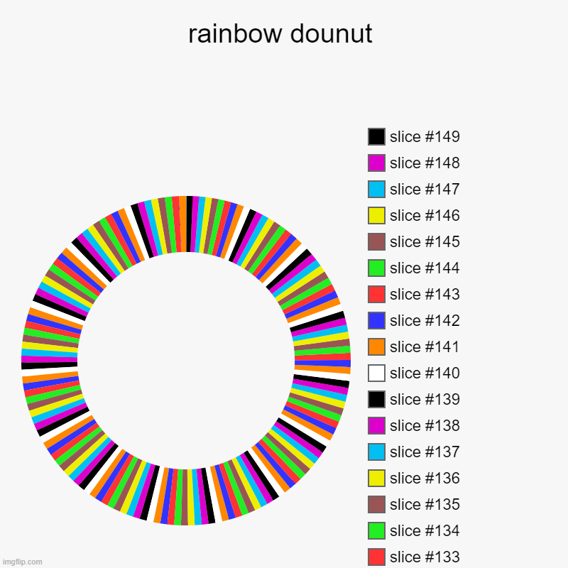 donuts are tasty | rainbow dounut | | image tagged in charts,donut charts | made w/ Imgflip chart maker