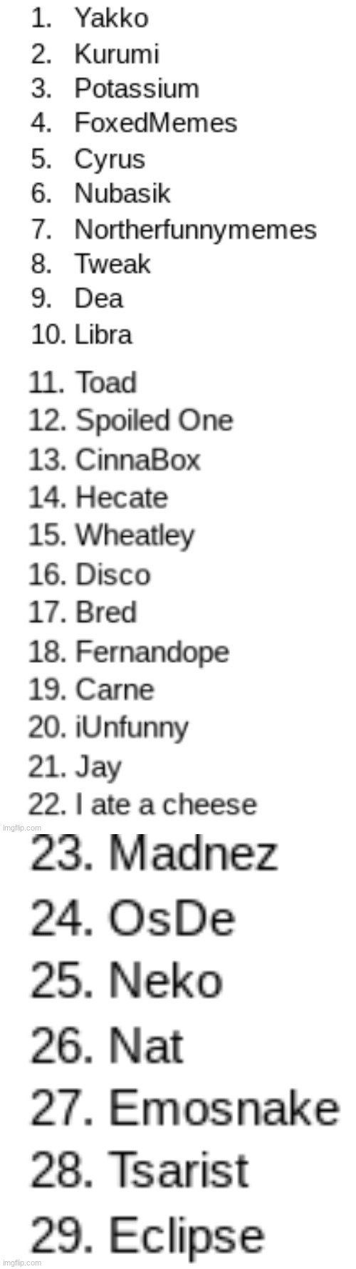 16 spots left | made w/ Imgflip meme maker