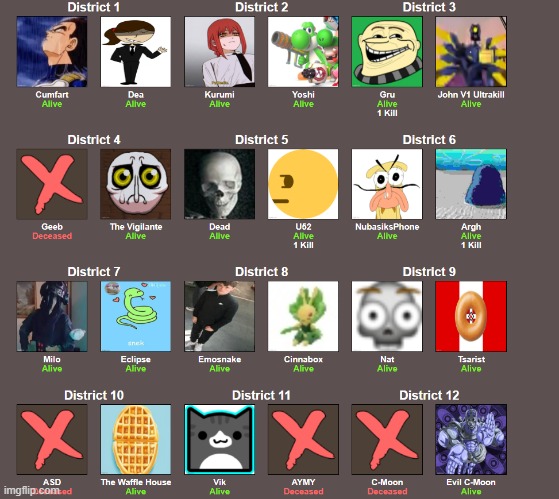 Day 1 finished | made w/ Imgflip meme maker