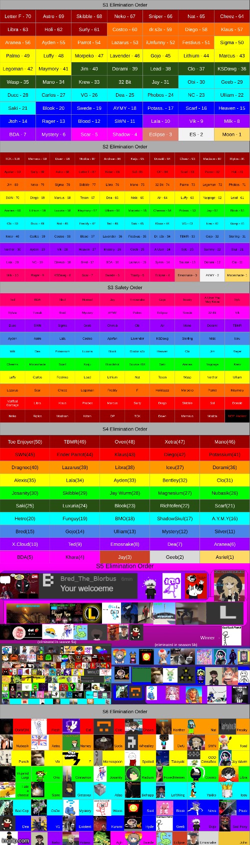 results from previous seasons | made w/ Imgflip meme maker