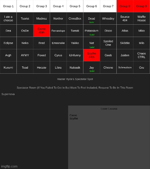 vote ONE person from EACH highlighted team. the two with the least amount of safe votes are goners. | made w/ Imgflip meme maker