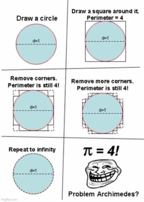 Pi is 4 | image tagged in memes,funny,math | made w/ Imgflip meme maker