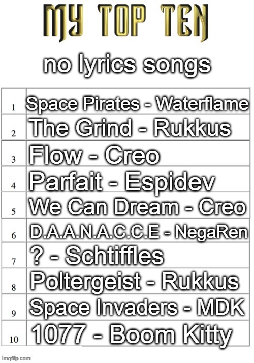 Top ten list better | no lyrics songs; Space Pirates - Waterflame; The Grind - Rukkus; Flow - Creo; Parfait - Espidev; We Can Dream - Creo; D.A.A.N.A.C.C.E - NegaRen; ? - Schtiffles; Poltergeist - Rukkus; Space Invaders - MDK; 1077 - Boom Kitty | image tagged in top ten list better | made w/ Imgflip meme maker
