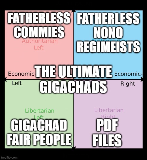 Political compass | FATHERLESS COMMIES; FATHERLESS NONO REGIMEISTS; THE ULTIMATE GIGACHADS; GIGACHAD FAIR PEOPLE; PDF FILES | image tagged in political compass | made w/ Imgflip meme maker