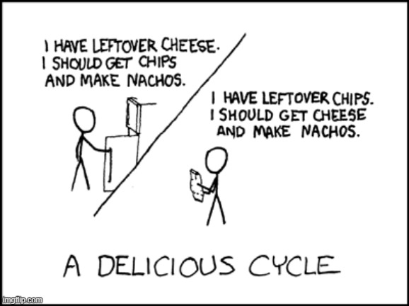 "I'm currently in the I Have Cheese phase of this cycle." | image tagged in cheese,chips,nachos,cycle | made w/ Imgflip meme maker