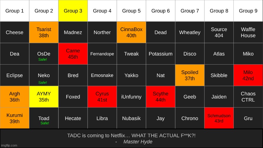 save someone on g3 | made w/ Imgflip meme maker