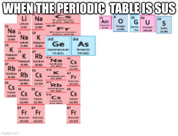 when the periodic table is sus | WHEN THE PERIODIC  TABLE IS SUS | image tagged in sus,memes,when the imposter is sus,periodic table | made w/ Imgflip meme maker