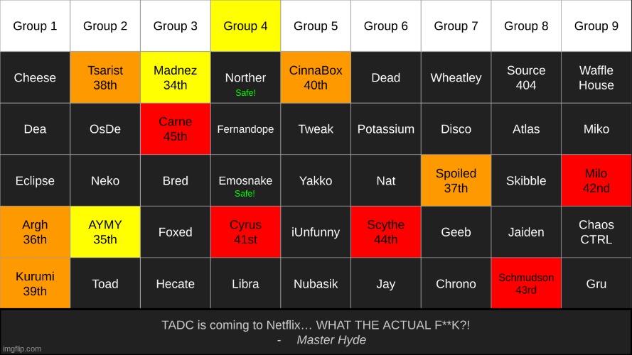 made w/ Imgflip meme maker