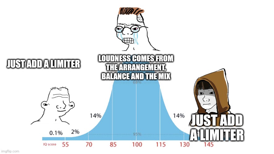 Midwit memes | LOUDNESS COMES FROM
THE ARRANGEMENT, BALANCE AND THE MIX; JUST ADD A LIMITER; JUST ADD A LIMITER | image tagged in midwit memes | made w/ Imgflip meme maker