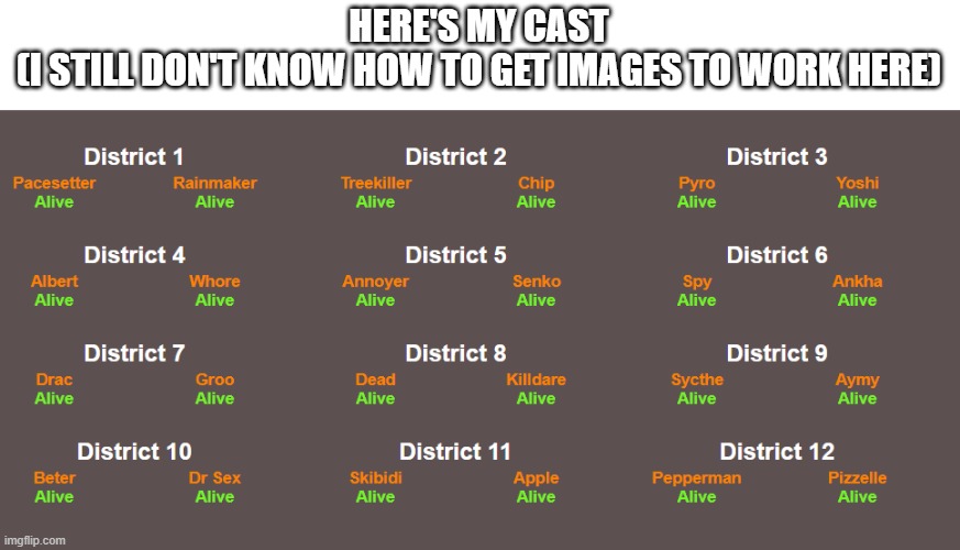 HERE'S MY CAST
(I STILL DON'T KNOW HOW TO GET IMAGES TO WORK HERE) | made w/ Imgflip meme maker