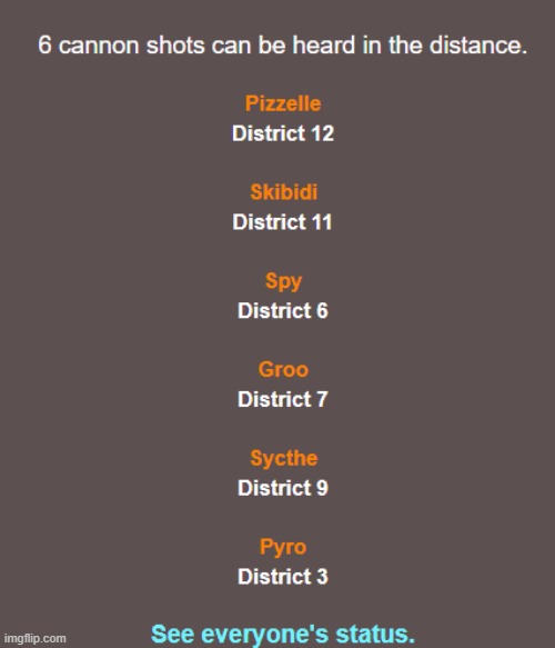 Most of us died | made w/ Imgflip meme maker