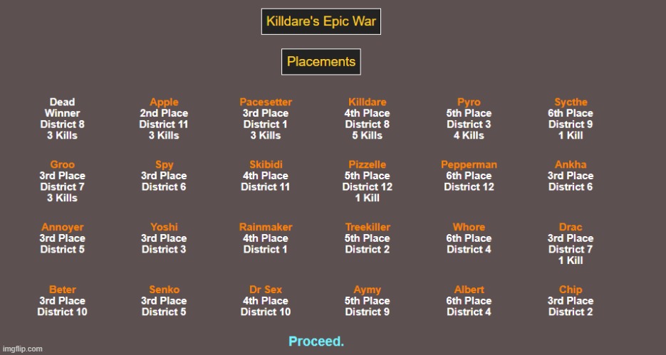 Finale | made w/ Imgflip meme maker