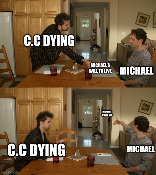 *YEET* | C.C DYING; MICHAEL; MICHAEL'S WILL TO LIVE; MICHAEL'S WILL TO LIVE; C.C DYING; MICHAEL | image tagged in plate toss | made w/ Imgflip meme maker