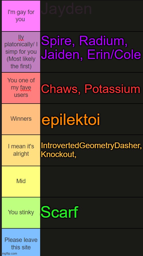 anyone else? | Jayden; Spire, Radium, Jaiden, Erin/Cole; Chaws, Potassium; epilektoi; IntrovertedGeometryDasher, Knockout, Scarf | image tagged in neko new tier list | made w/ Imgflip meme maker