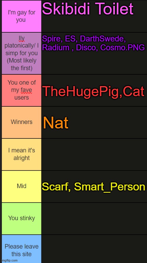 ranking users | Skibidi Toilet; Spire, ES, DarthSwede, Radium , Disco, Cosmo.PNG; TheHugePig,Cat; Nat; Scarf, Smart_Person | image tagged in neko new tier list | made w/ Imgflip meme maker