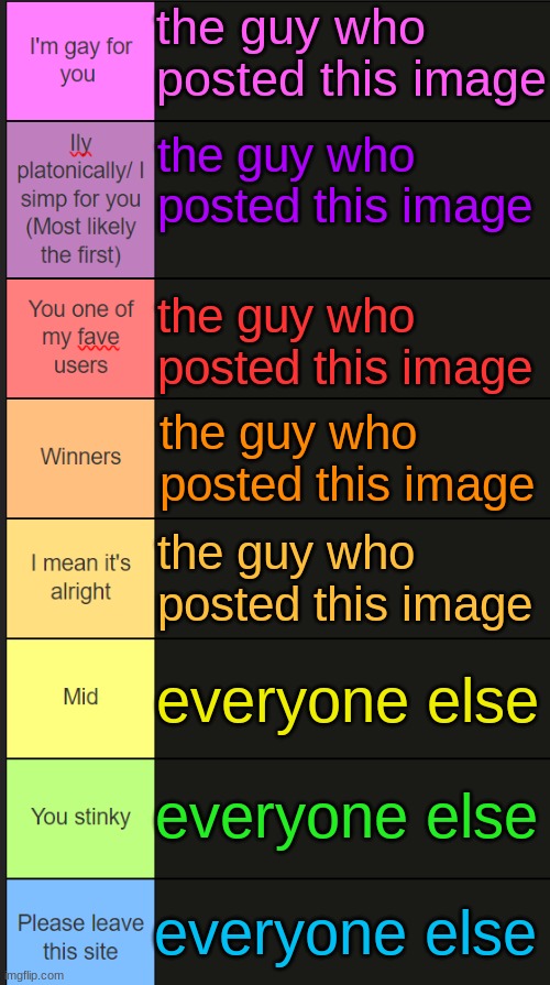 Neko new tier list | the guy who posted this image; the guy who posted this image; the guy who posted this image; the guy who posted this image; the guy who posted this image; everyone else; everyone else; everyone else | image tagged in neko new tier list | made w/ Imgflip meme maker