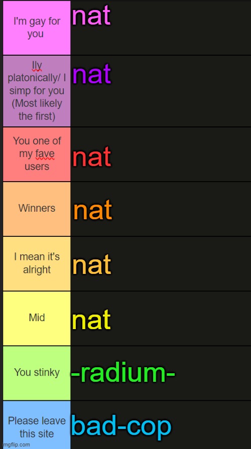 Neko new tier list | nat; nat; nat; nat; nat; nat; -radium-; bad-cop | image tagged in neko new tier list | made w/ Imgflip meme maker