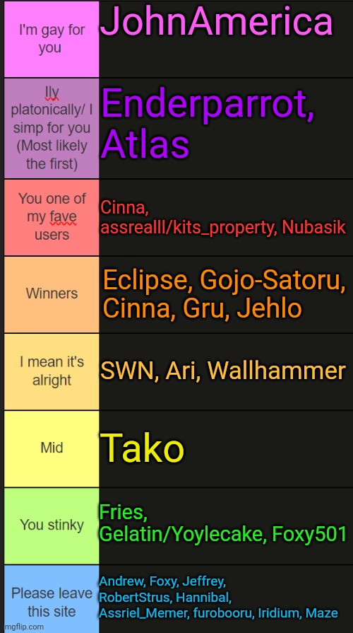 Now with updated ranking! | JohnAmerica; Enderparrot, Atlas; Cinna, assrealll/kits_property, Nubasik; Eclipse, Gojo-Satoru, Cinna, Gru, Jehlo; SWN, Ari, Wallhammer; Tako; Fries, Gelatin/Yoylecake, Foxy501; Andrew, Foxy, Jeffrey, RobertStrus, Hannibal, Assriel_Memer, furobooru, Iridium, Maze | image tagged in neko new tier list | made w/ Imgflip meme maker