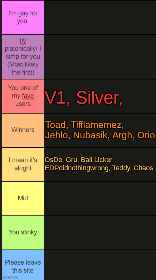 14 down, 86 left to go | V1, Silver, Toad, Tifflamemez, Jehlo, Nubasik, Argh, Orio; OsDe, Gru, Ball Licker, EDPdidnothingwrong, Teddy, Chaos | image tagged in neko new tier list | made w/ Imgflip meme maker