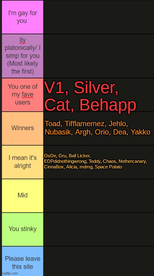 23 down, 77 more to go | V1, Silver, Cat, Behapp; Toad, Tifflamemez, Jehlo, Nubasik, Argh, Orio, Dea, Yakko; OsDe, Gru, Ball Licker, EDPdidnothingwrong, Teddy, Chaos, Nethercanary, CinnaBox, Alicia, mdmg, Space Potato | image tagged in neko new tier list | made w/ Imgflip meme maker