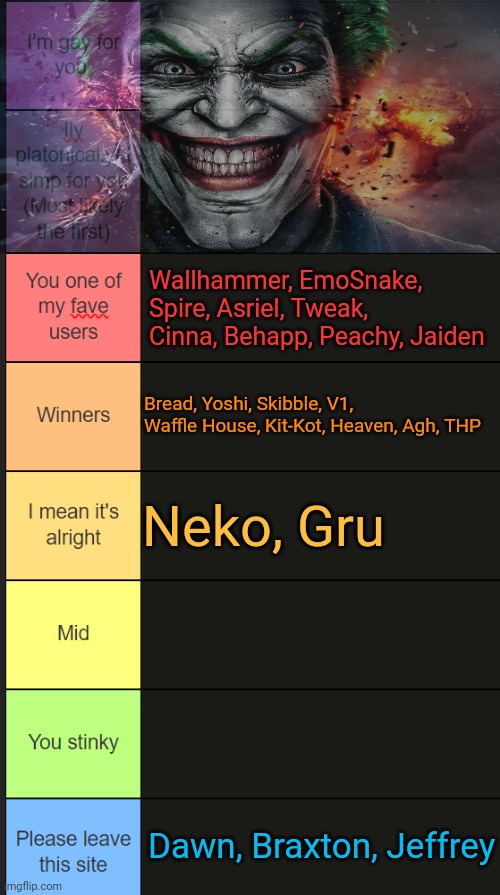 May add more | Wallhammer, EmoSnake, Spire, Asriel, Tweak, Cinna, Behapp, Peachy, Jaiden; Bread, Yoshi, Skibble, V1, Waffle House, Kit-Kot, Heaven, Agh, THP; Neko, Gru; Dawn, Braxton, Jeffrey | image tagged in neko new tier list | made w/ Imgflip meme maker