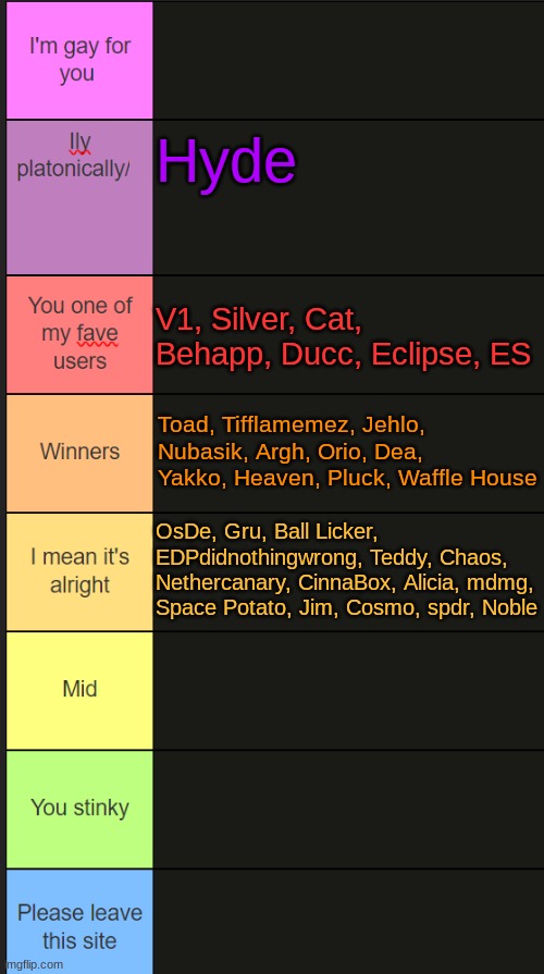 34 down, 66 more to go | Hyde; V1, Silver, Cat, Behapp, Ducc, Eclipse, ES; Toad, Tifflamemez, Jehlo, Nubasik, Argh, Orio, Dea, Yakko, Heaven, Pluck, Waffle House; OsDe, Gru, Ball Licker, EDPdidnothingwrong, Teddy, Chaos, Nethercanary, CinnaBox, Alicia, mdmg, Space Potato, Jim, Cosmo, spdr, Noble | image tagged in neko new tier list | made w/ Imgflip meme maker