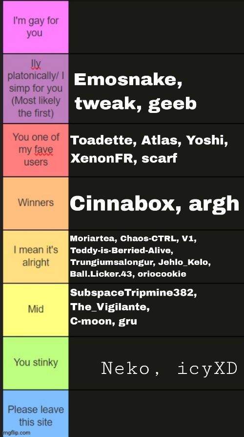 A lot of this depends on how much I know you and I don't know a lot of people | made w/ Imgflip meme maker