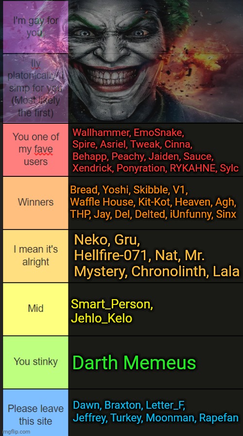 Updated... | Wallhammer, EmoSnake, Spire, Asriel, Tweak, Cinna, Behapp, Peachy, Jaiden, Sauce, Xendrick, Ponyration, RYKAHNE, Sylc; Bread, Yoshi, Skibble, V1, Waffle House, Kit-Kot, Heaven, Agh, THP, Jay, Del, Delted, iUnfunny, Sinx; Neko, Gru, Hellfire-071, Nat, Mr. Mystery, Chronolinth, Lala; Smart_Person, Jehlo_Kelo; Darth Memeus; Dawn, Braxton, Letter_F, Jeffrey, Turkey, Moonman, Rapefan | image tagged in neko new tier list | made w/ Imgflip meme maker