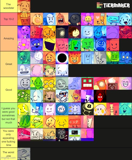 My tierlist (in order) | made w/ Imgflip meme maker