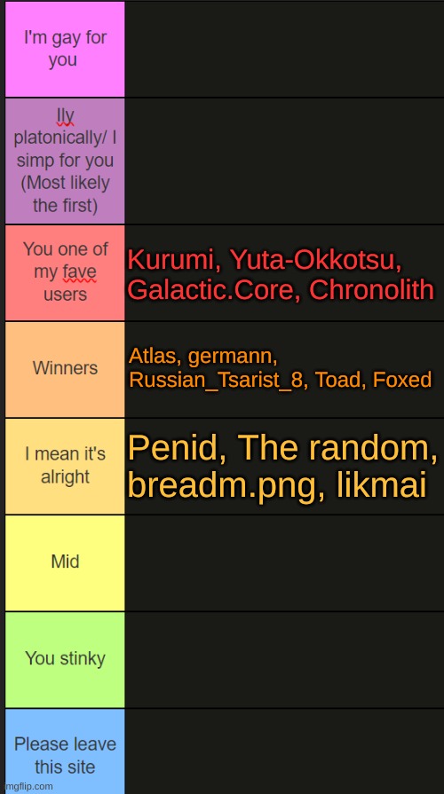 Ough | Kurumi, Yuta-Okkotsu, Galactic.Core, Chronolith; Atlas, germann, Russian_Tsarist_8, Toad, Foxed; Penid, The random, breadm.png, likmai | image tagged in neko new tier list | made w/ Imgflip meme maker