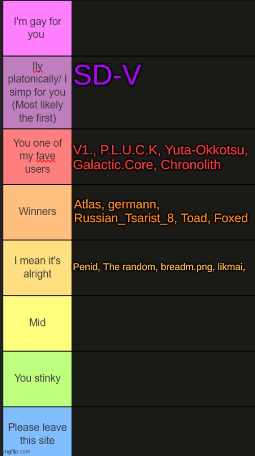 Neko new tier list | SD-V; V1., P.L.U.C.K, Yuta-Okkotsu, Galactic.Core, Chronolith; Atlas, germann, Russian_Tsarist_8, Toad, Foxed; Penid, The random, breadm.png, likmai, | image tagged in neko new tier list | made w/ Imgflip meme maker